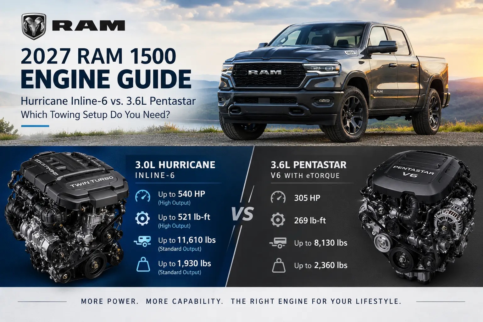 RAM 1500 Towing